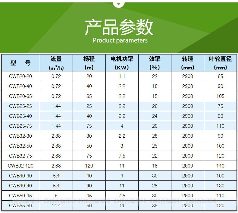 CWB型磁力驅動旋渦泵(圖5)